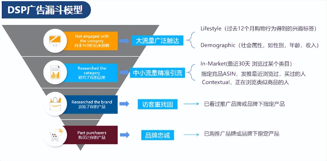源达日本海外仓提醒，想要高效引流提升转化的卖家看过来!