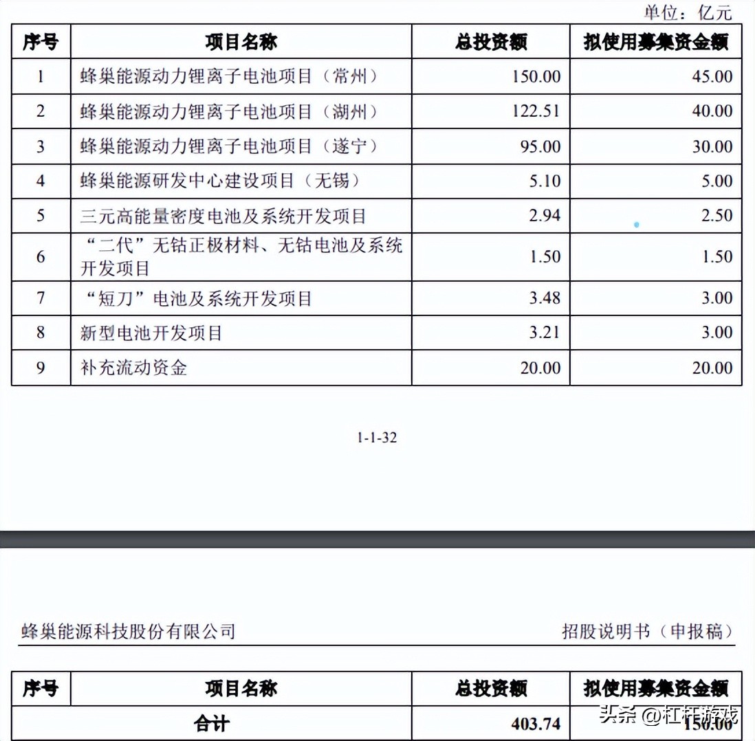 蜂巢能源大老板是魏建军吗,魏建军蜂巢能源金坛工厂