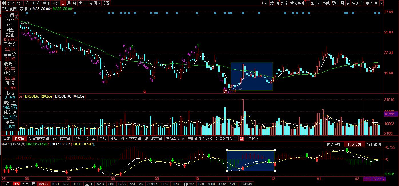 上市至今上涨3588倍，如今遭遇行业危机，万科A股价能否否极泰来