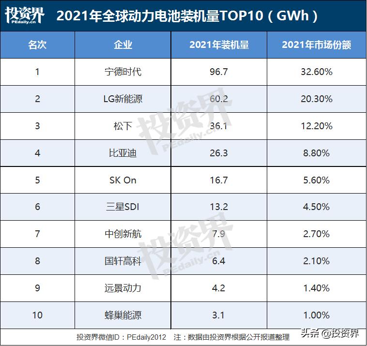估值400亿，中国电池军团来了一位浙江籍