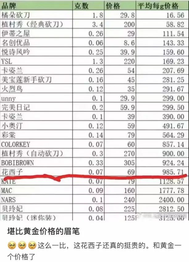 每克黄金人民币价格,每克黄金多少钱