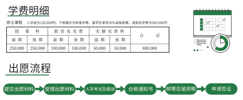 留学日本需要什么条件,现在去日本留学合适吗