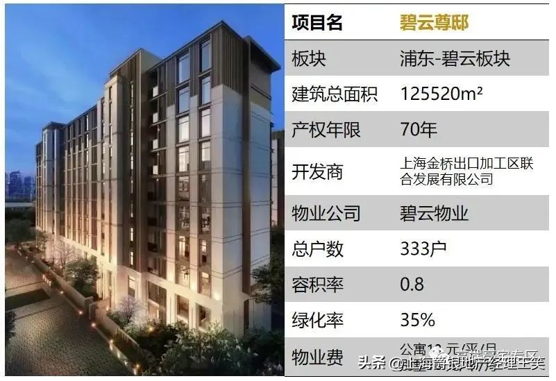 碧云尊邸一期一房一价,碧云尊邸毛坯房还是精装修