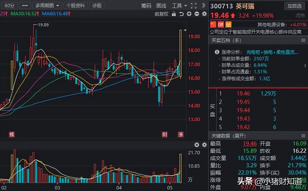 中国股市被低估的5家充电桩龙头,政策利好累积效应集中释放a股