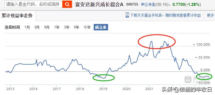 7个基金经理被开除,最近基金经理风波