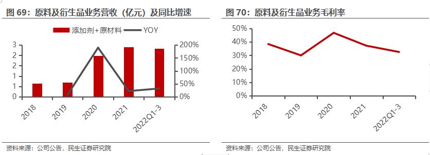 房地产转型大健康产业,2020鲁商发展房地产业务