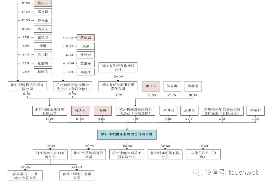 羊绒世家羊毛衫,羊绒世家