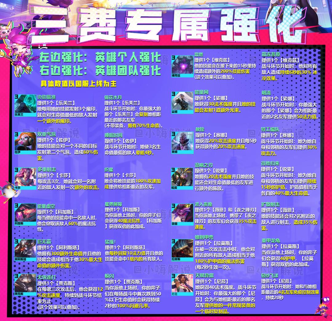 金铲铲之战王者一局加多少分,金铲铲之战王者最强上分阵容