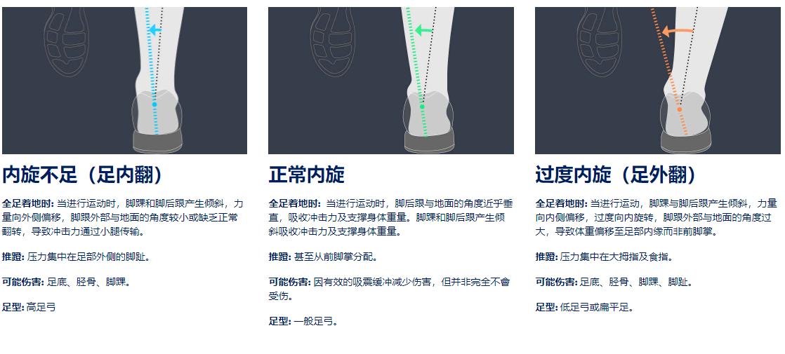 怎么挑一双适合自己的跑鞋,如何挑选一双适合自己的跑鞋