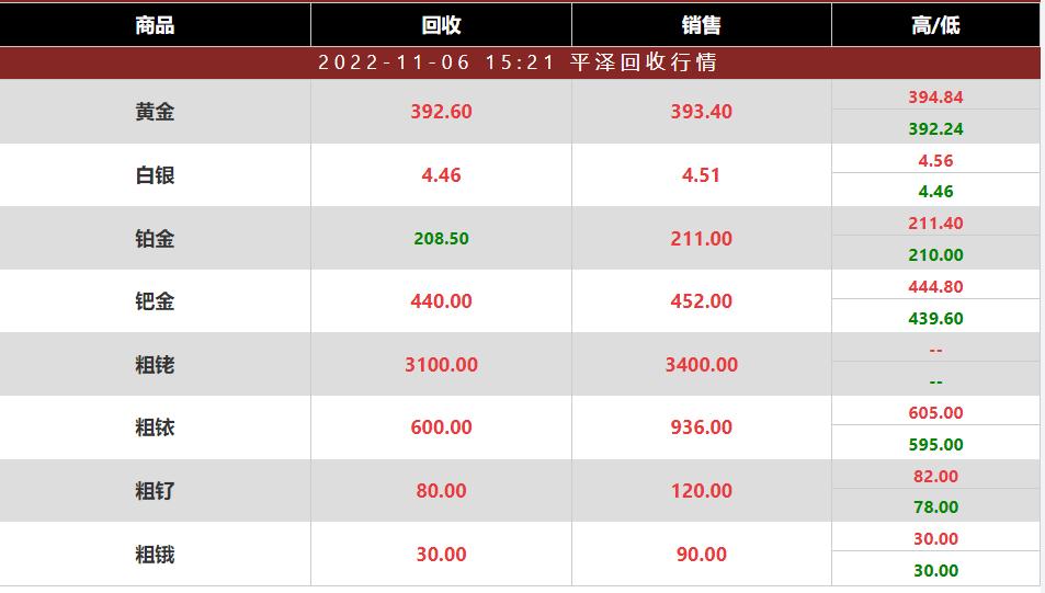 三氯化钌如何氧化成氧化钌,氯化钌和三氯化钌的区别