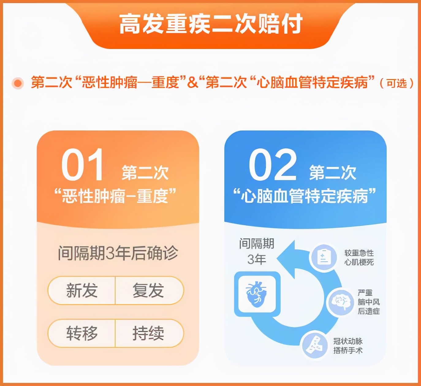 2021年性价比最高的重疾险推荐,健康异常保险怎么投保