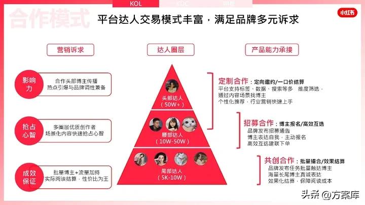 知名品牌美妆小红书推广,2022小红书美妆