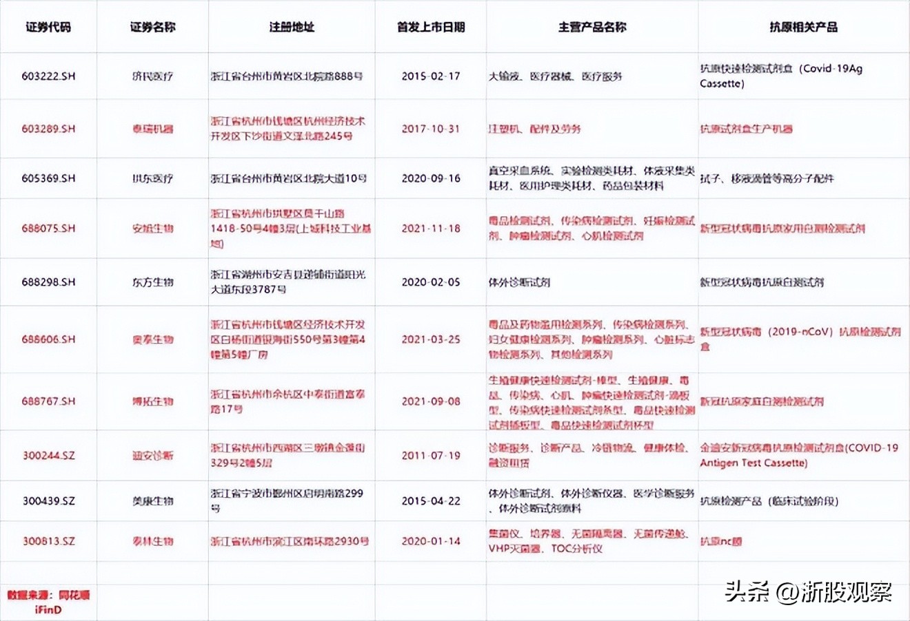 合肥1000万人份抗原检测试剂,6000亿市场抗原试剂