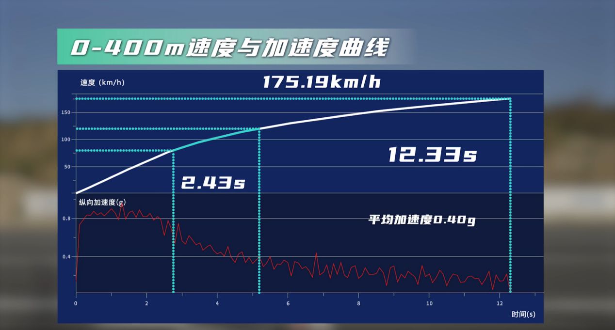 口碑最好的600公里纯电动汽车,国产电动汽车百公里加速排行榜