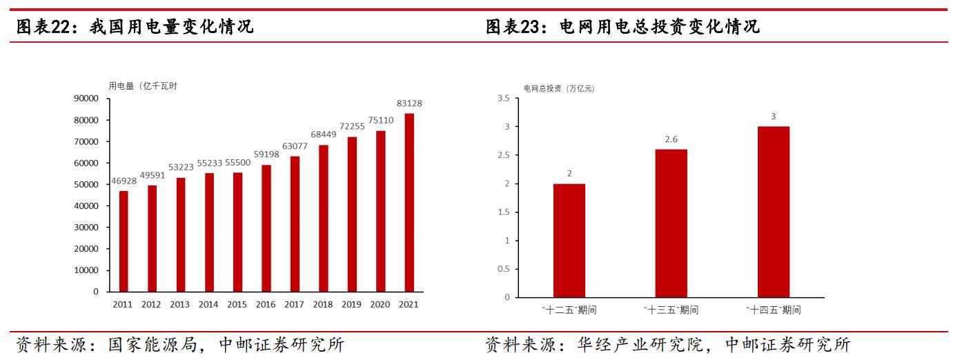 深耕电力IT，金现代：效能提升+内质跃迁，重塑电力IT领导者