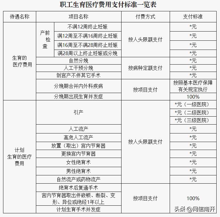 关注|事关生育津贴发放！天津拟发布职工生育保险规定！
