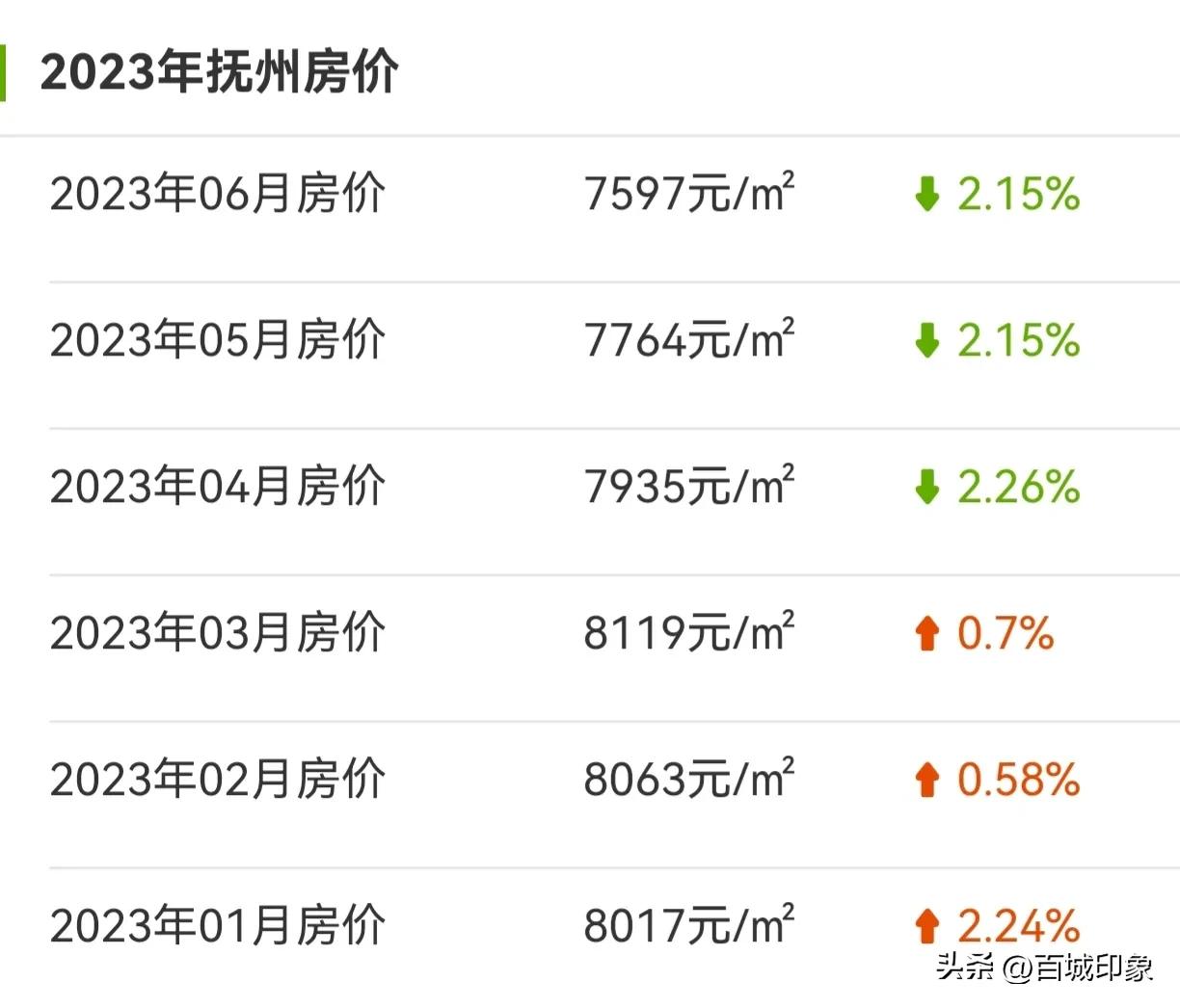 抚州二手房价,抚州二手房价排名一览表