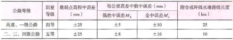 2023年二级建造师公路讲义,2020年二级建造师公路案例解析
