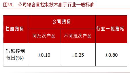 硬质合金数控刀片龙头企业,华锐硬质合金刀片