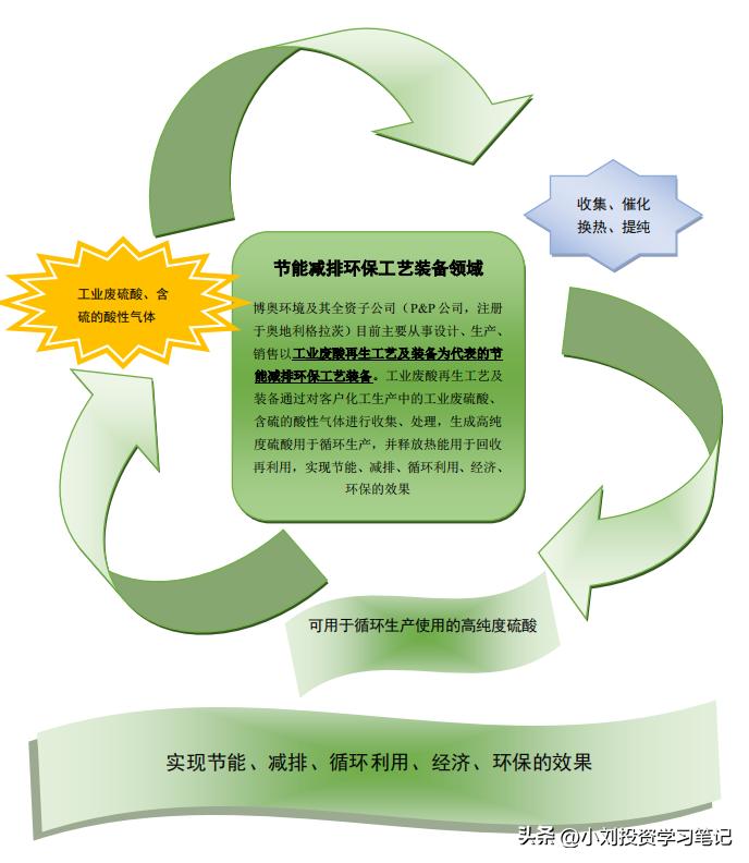 博实可转债值得投资吗,博实股份可转债到期日