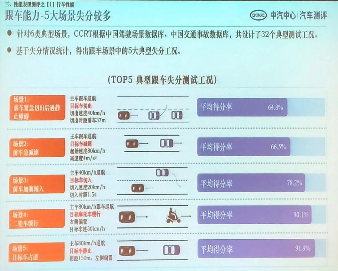 钄氭潵ec6鍜宮odel3瀵规瘮,鏅鸿兘杈呭姪椹鹃┒l2鏂拌兘婧愯溅鎺掕