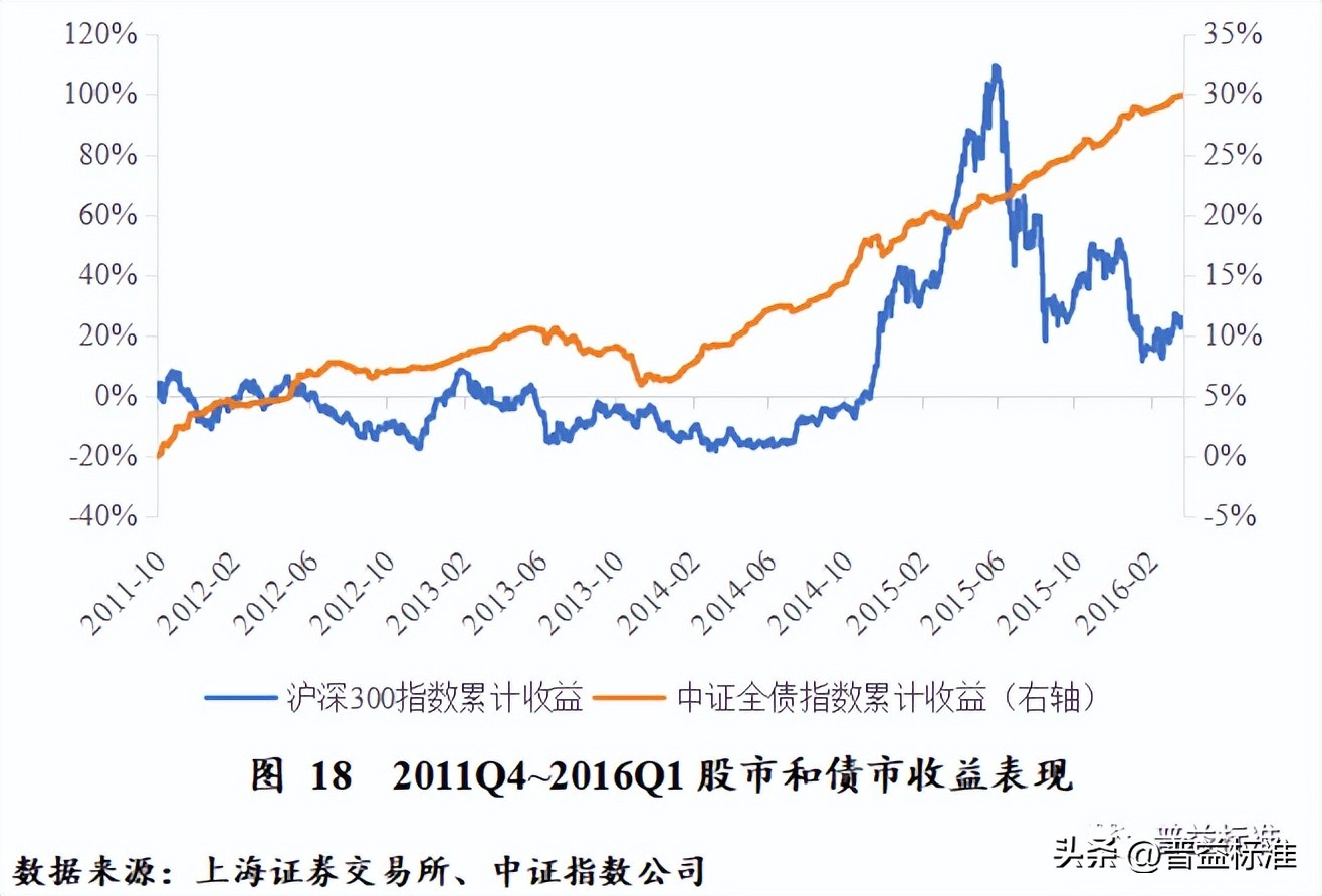 对未来财富管理业务的展望,财富管理发展趋势分析