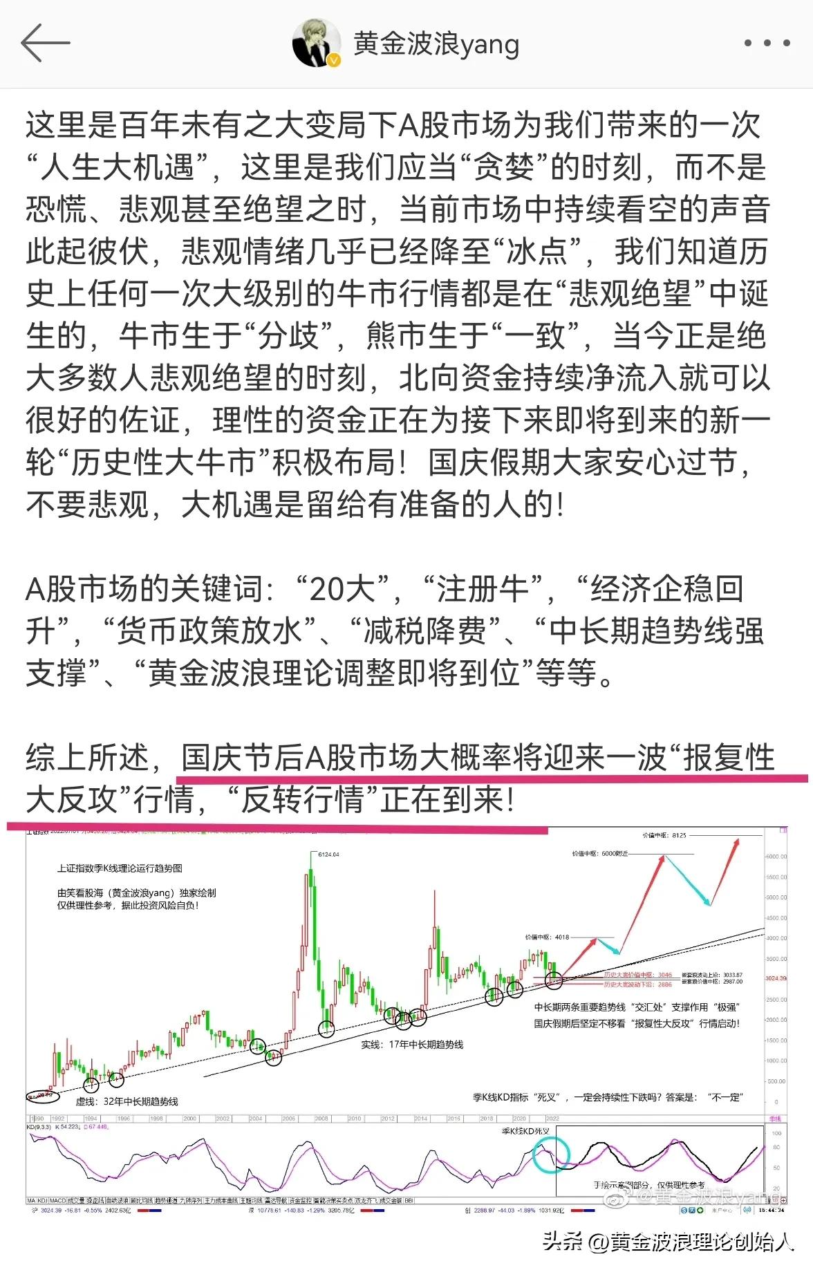 黄金波浪理论数浪技巧,从实战中学习期货行情分析方法