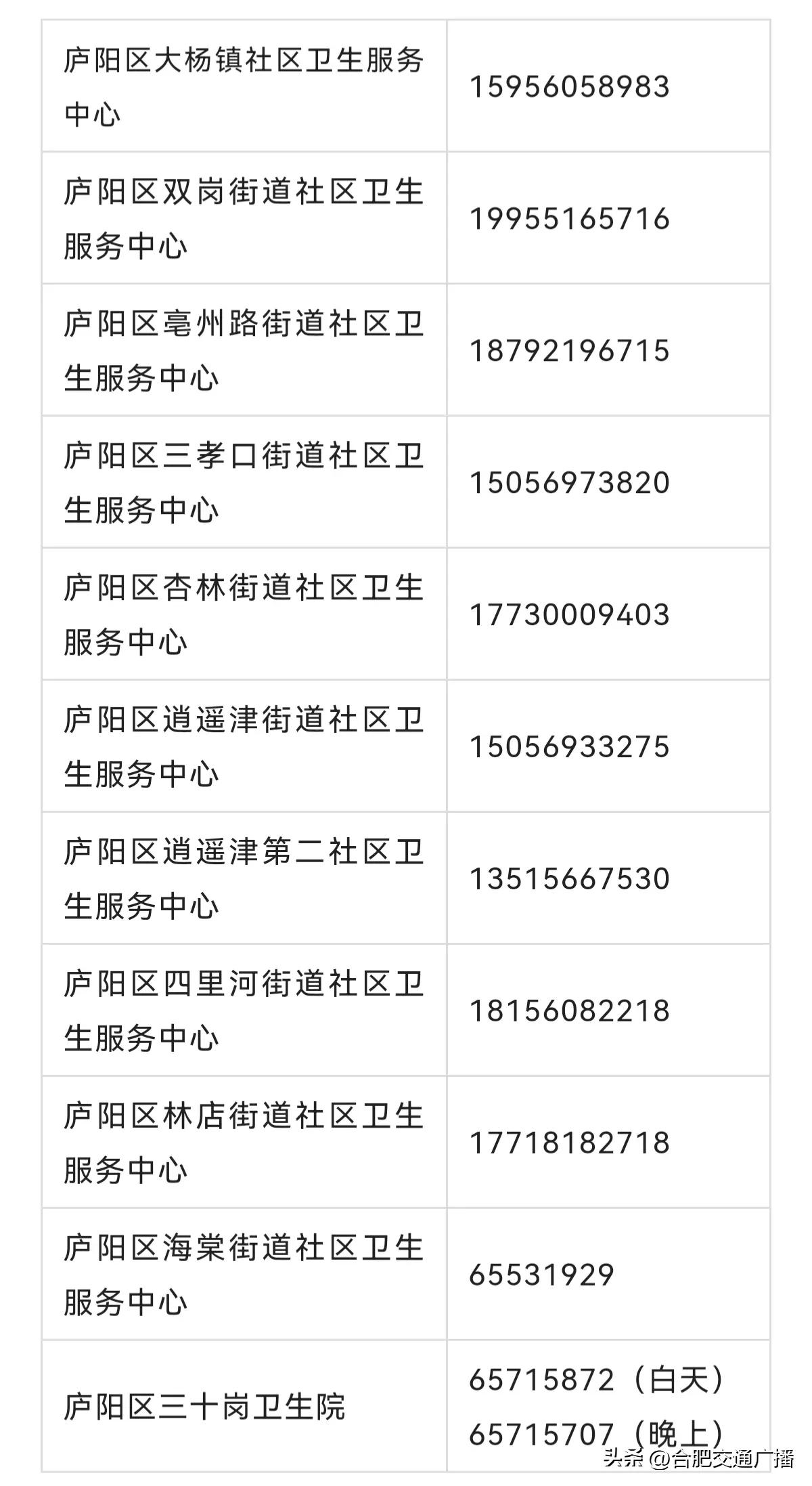 合肥开通24小时医疗咨询热线,合肥医疗便民服务平台