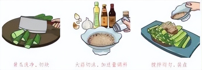 小学寒假劳动清单展示美篇,寒假劳动清单小学