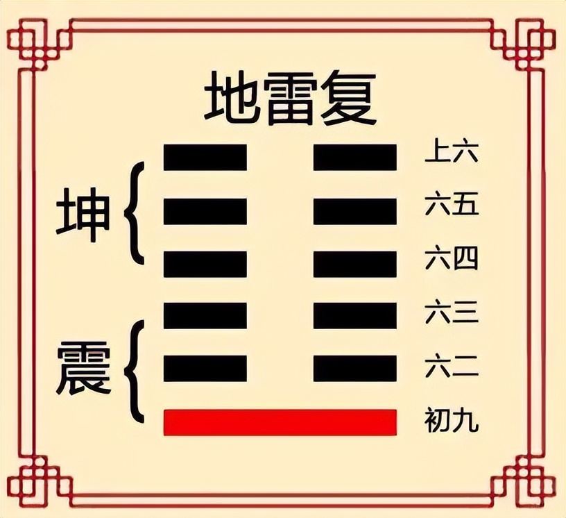 复卦到底讲了什么,复卦解析