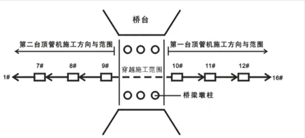 2022年一建市政真题解析,2023年一建市政进度管理真题
