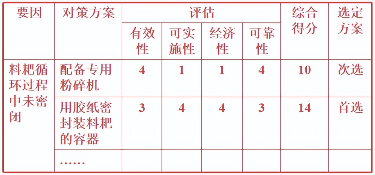 qcc品管圈的常见实施工具有哪些,品管圈QCC效果确认