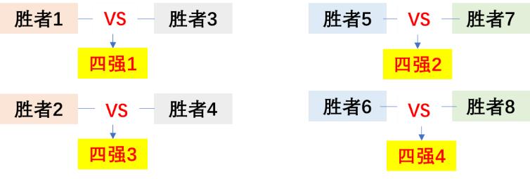 今天世界杯比赛赛程安排时间,世界杯今晚的比赛时间