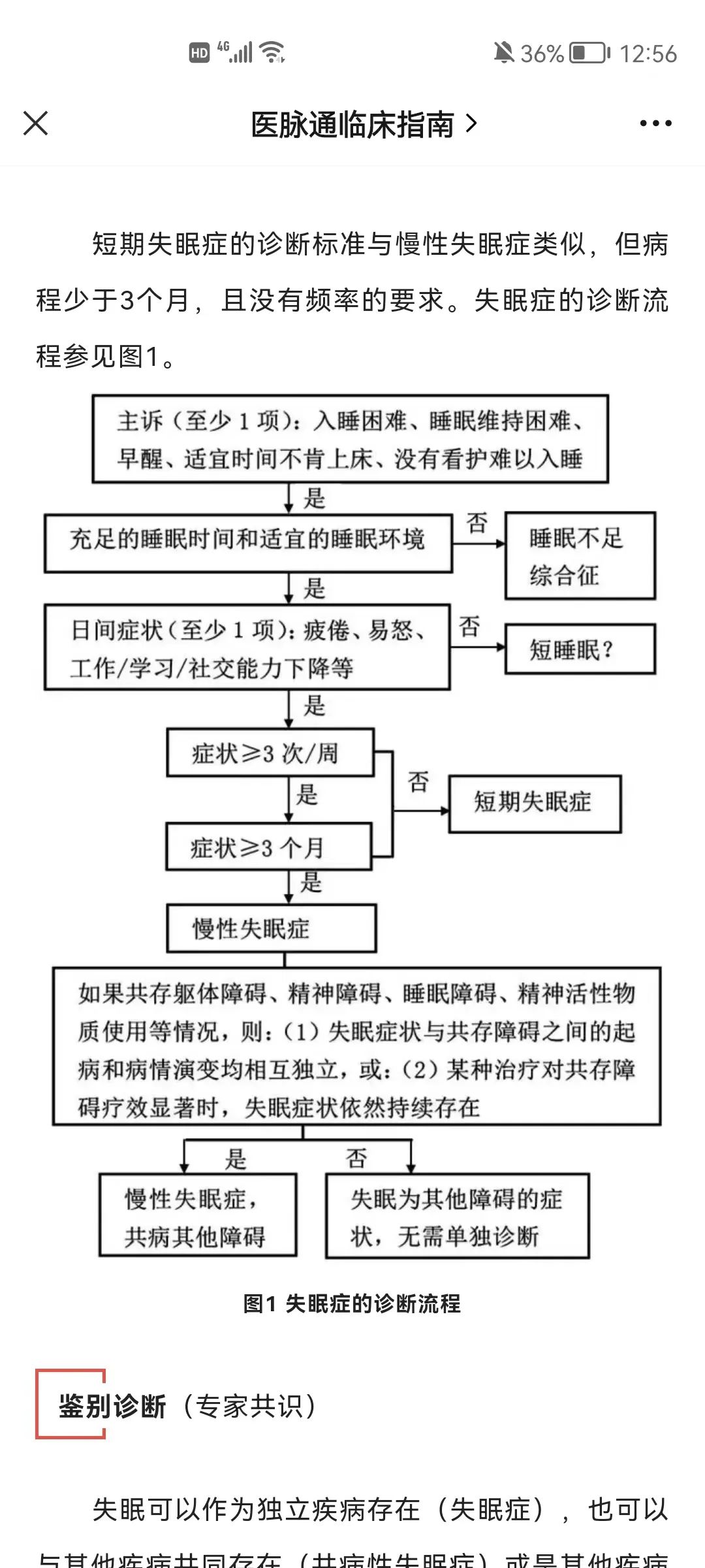 失眠睡不着1个验方送给您,很困睡不着易醒吃什么药