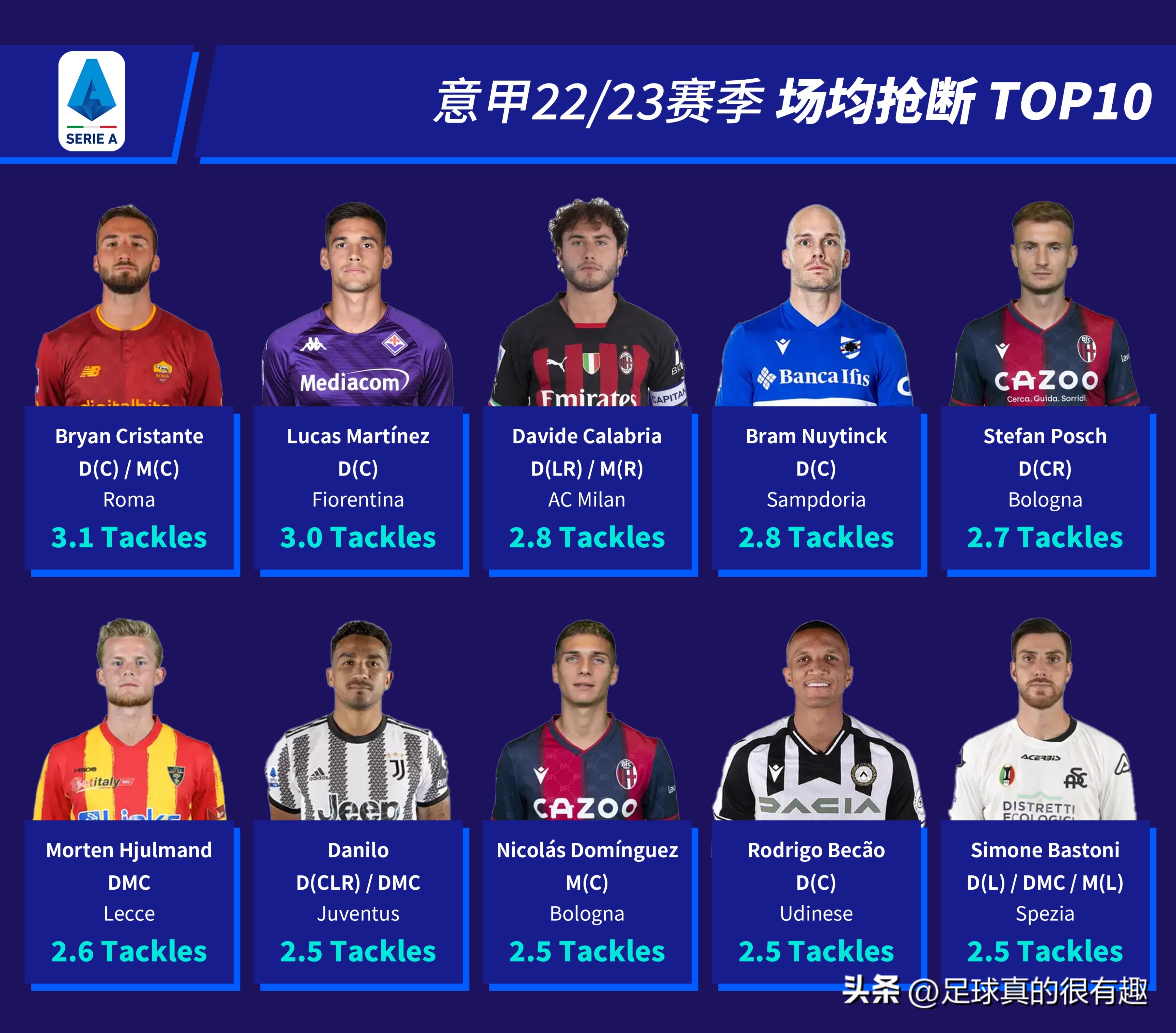 2022-2023意甲积分榜第2的是谁,意甲22-23赛季进球排行