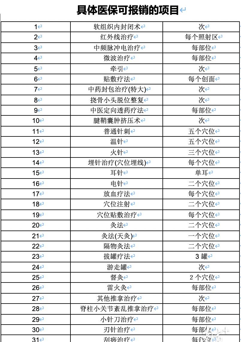 东莞黄江中医诊所推荐,东莞黄江中医医院有哪些