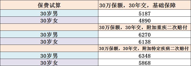 有高血压和糖尿病买的重疾险,糖尿病高血压乙肝可以投保的保险