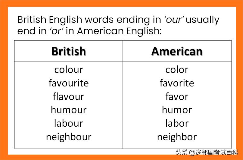 多邻国多邻国英语测试,多邻国怎么学习英语语法