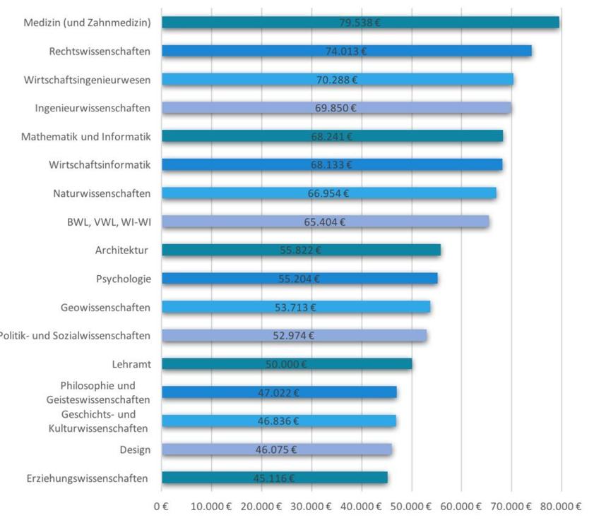 德国个人gdp平均多少,德国人均收入和gdp比例