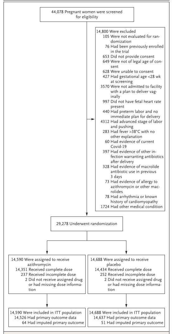 阿奇霉素有助于怀孕吗,阿奇霉素最新效果消息