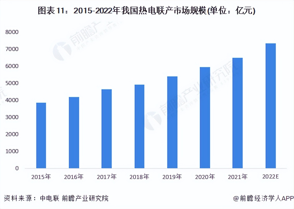 热电联产2023,2023年热电联产项目汇总
