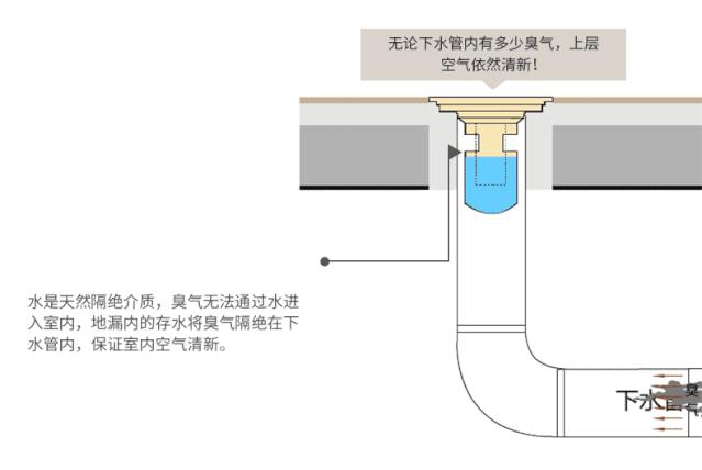 卫生间水管施工要注意这4项,卫生间薄贴瓷砖需要做二次排水吗