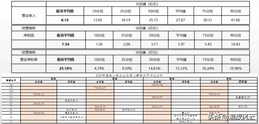 国企发展献计献策金点子,国企工资总额预算方案