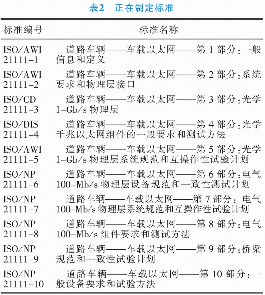 目前车载以太网有哪些技术,车载以太网测试工具使用