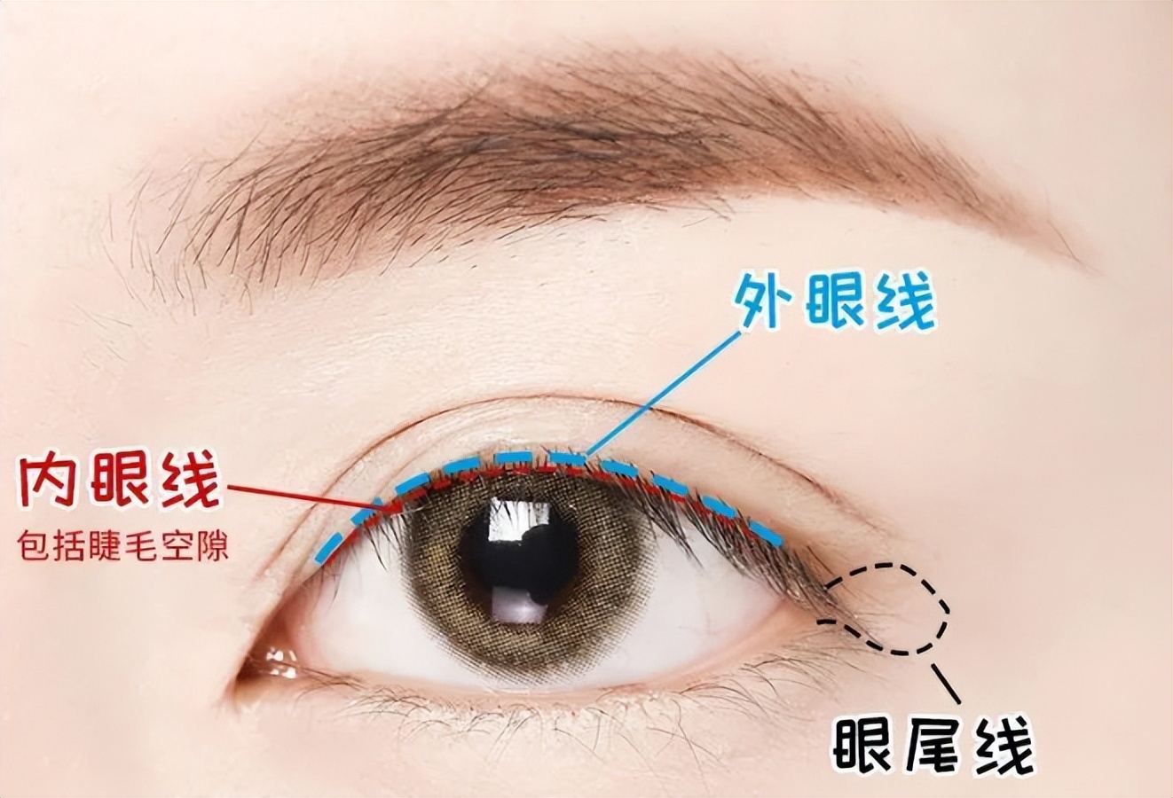 保姆级眼线画法简单易学适合新手,眼线怎么画保姆级教程