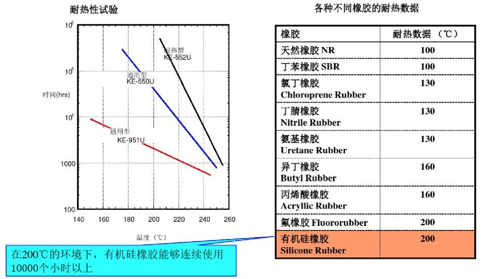 液态硅胶手表带工艺,lsr液态硅胶注塑成型工艺哪里有