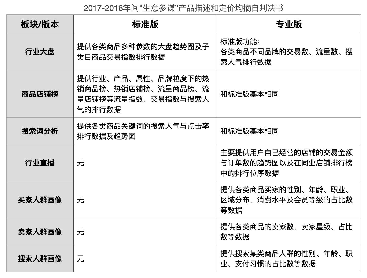 从“淘宝美景”案看数据产品的界定