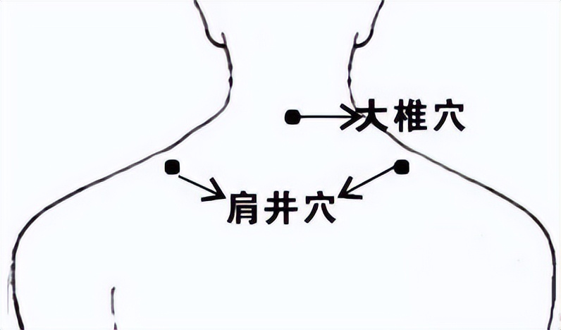 中医必知81个特效穴,一病一穴学中医必知的81个特效穴