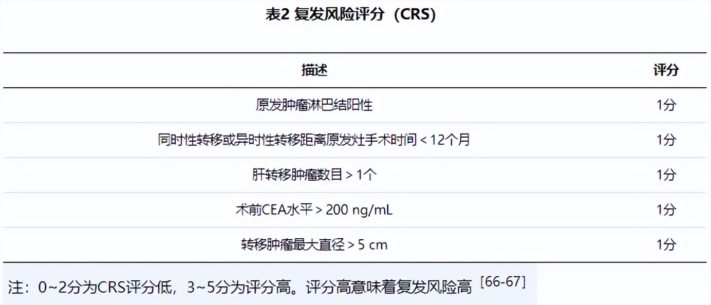 给你一篇最全的结直肠癌筛查攻略,结直肠癌筛查方法及注意事项