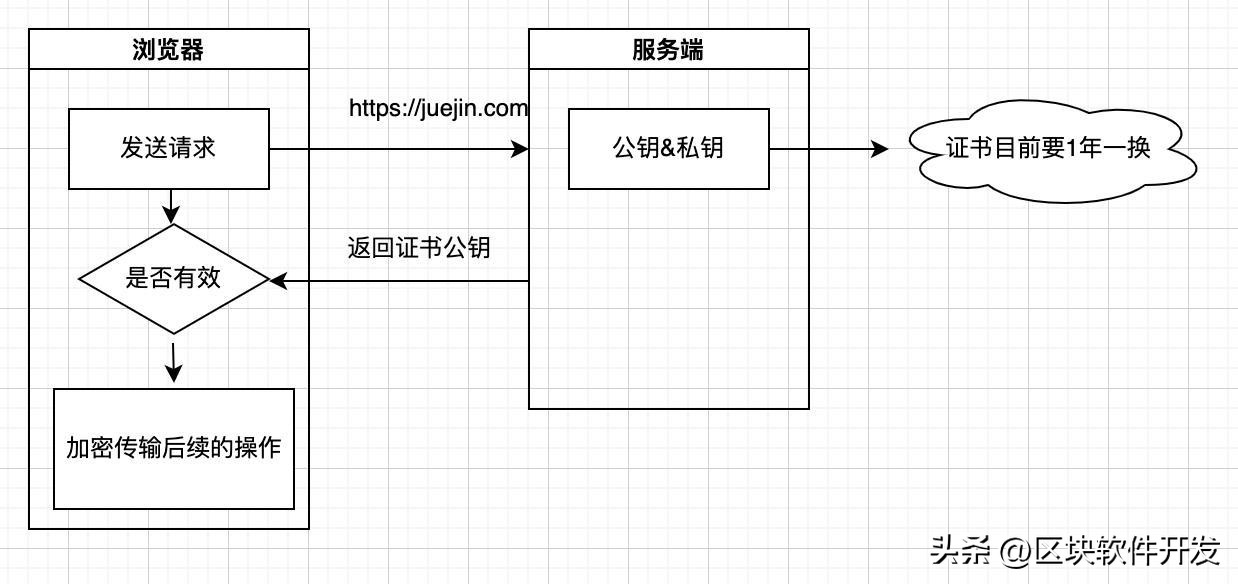 前端本地化部署,前端本地化时间